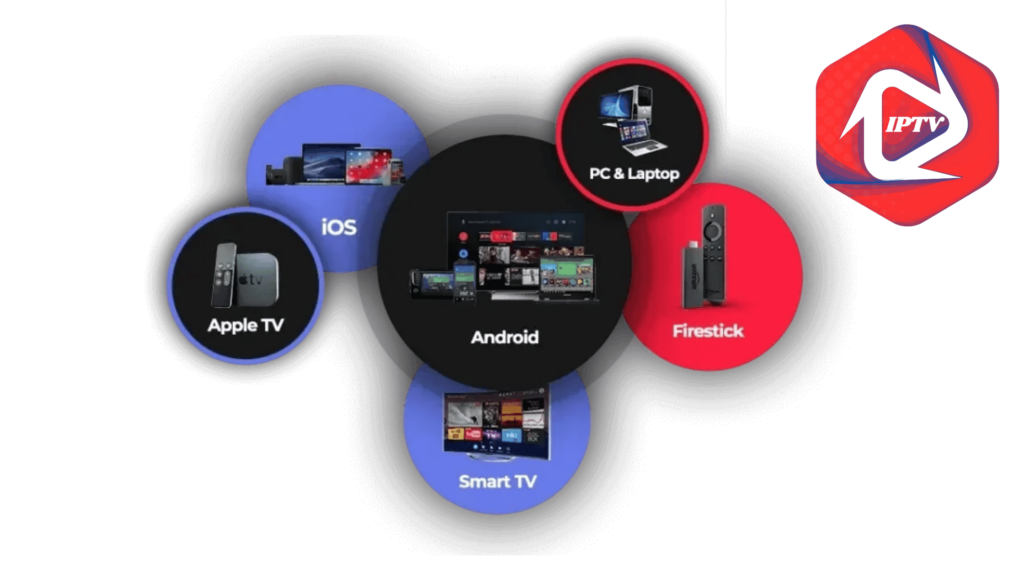 Application IPTV