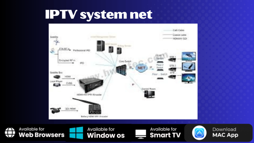 IPTV system net